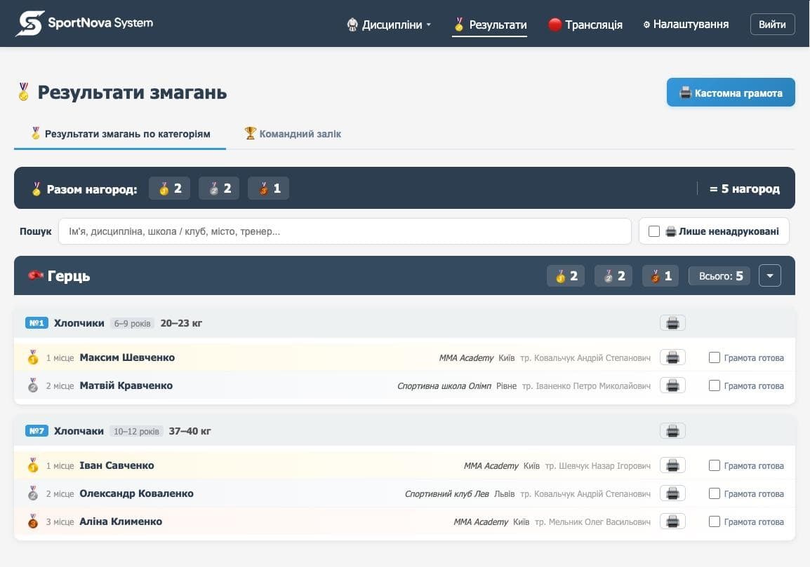 SportNova
